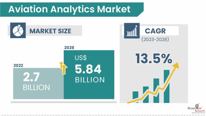 Aviation-Analytics-Market-Insights